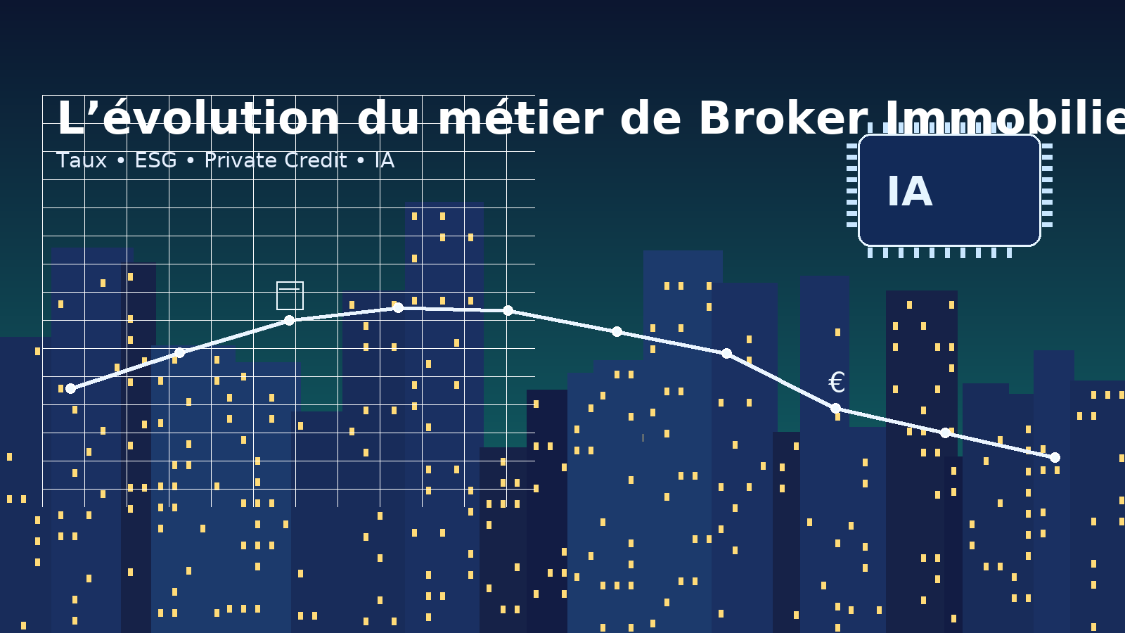 ConsultingPress FInancial Consulting Template Fundamental Analysis